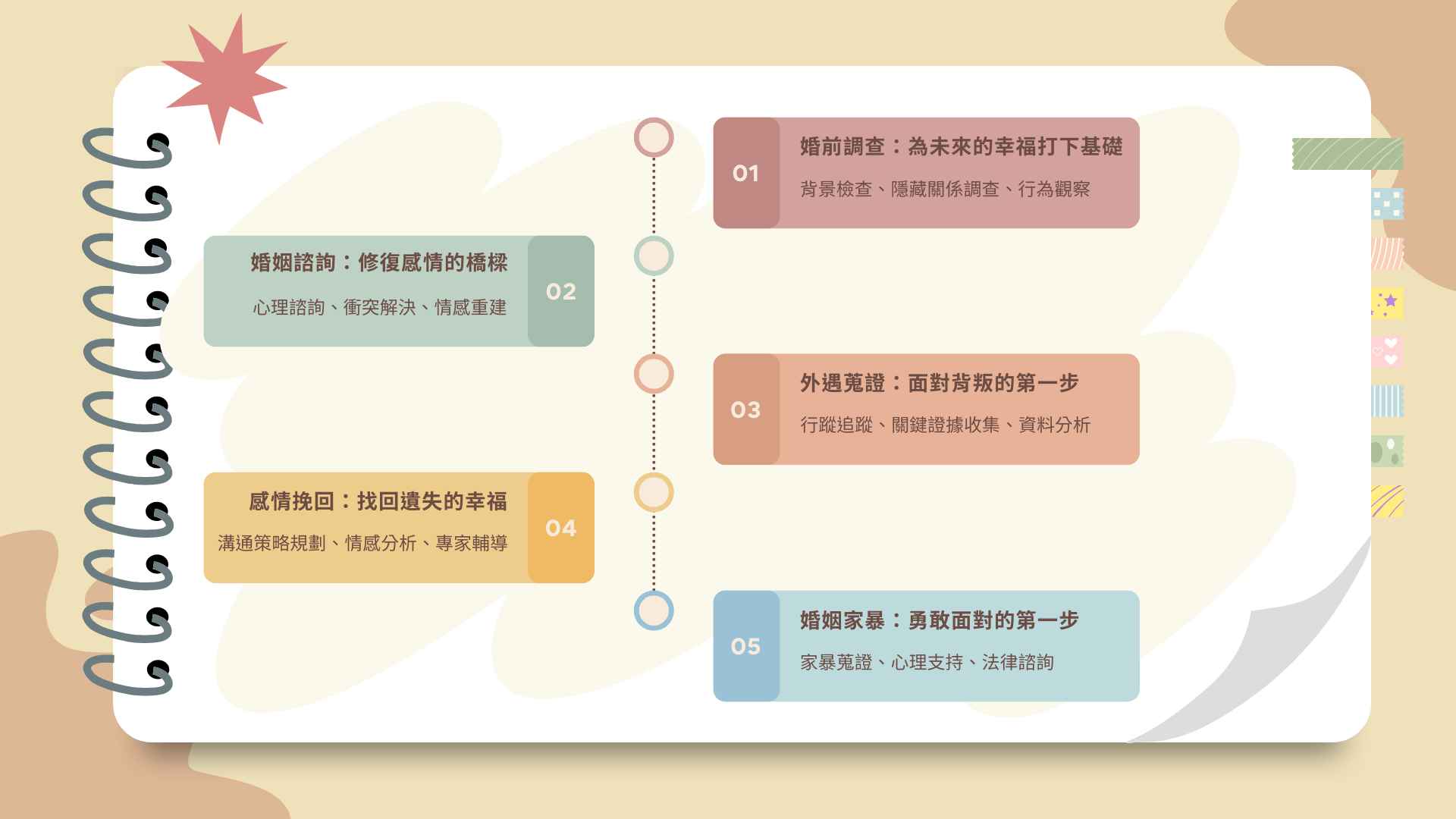 擔心另一半隱瞞過去?台南徵信社提供專業婚前調查服務